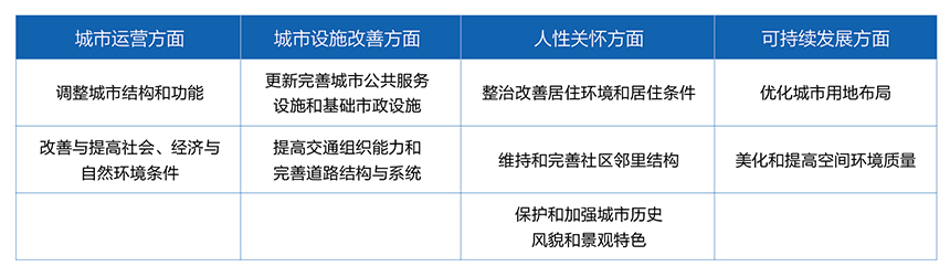 ca88手机客户端都会更新案例分享与展望