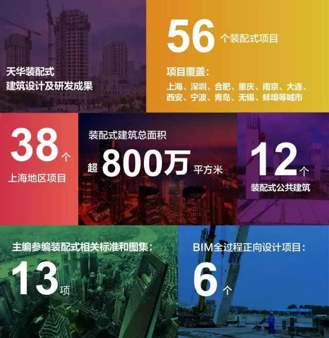 ca88手机客户端装配式修建设计及研发效果