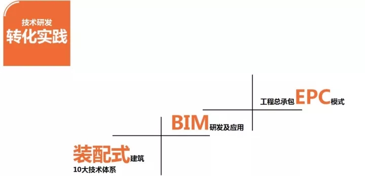 ca88手机客户端加入多个具有影响力的行业交流会并发演出讲