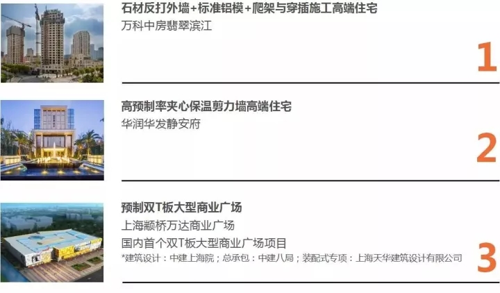 ca88手机客户端以BIM三维设计协同治理平台为焦点