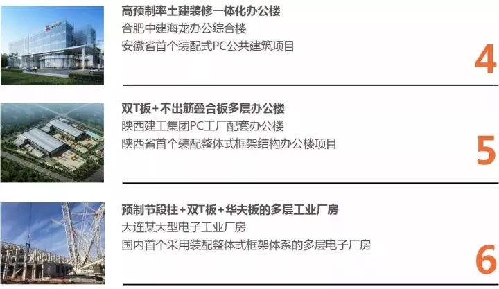 ca88手机客户端以BIM三维设计协同治理平台为焦点